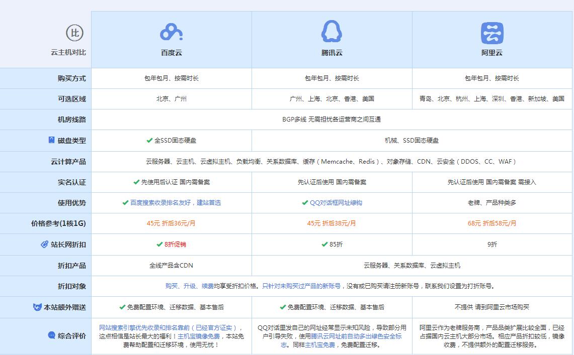 资源云主机代理对比.jpg